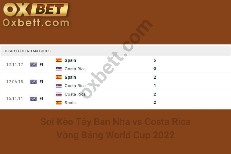 Soi Kèo Tây Ban Nha vs Costa Rica 3