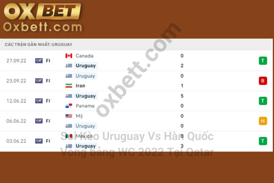 soi kèo Uruguay vs Hàn Quốc 2